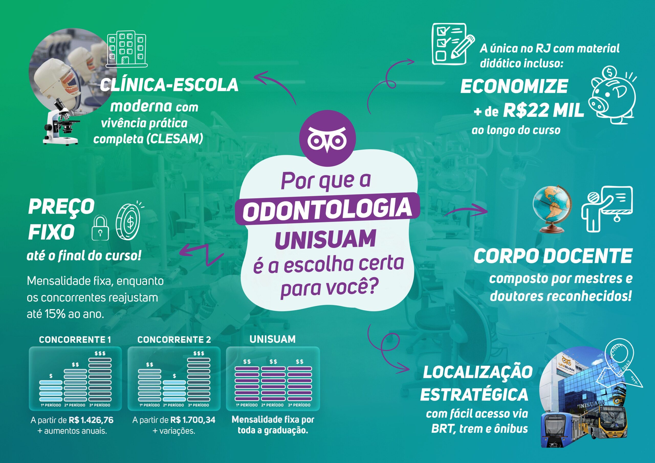 Mapa Mental Odontologia