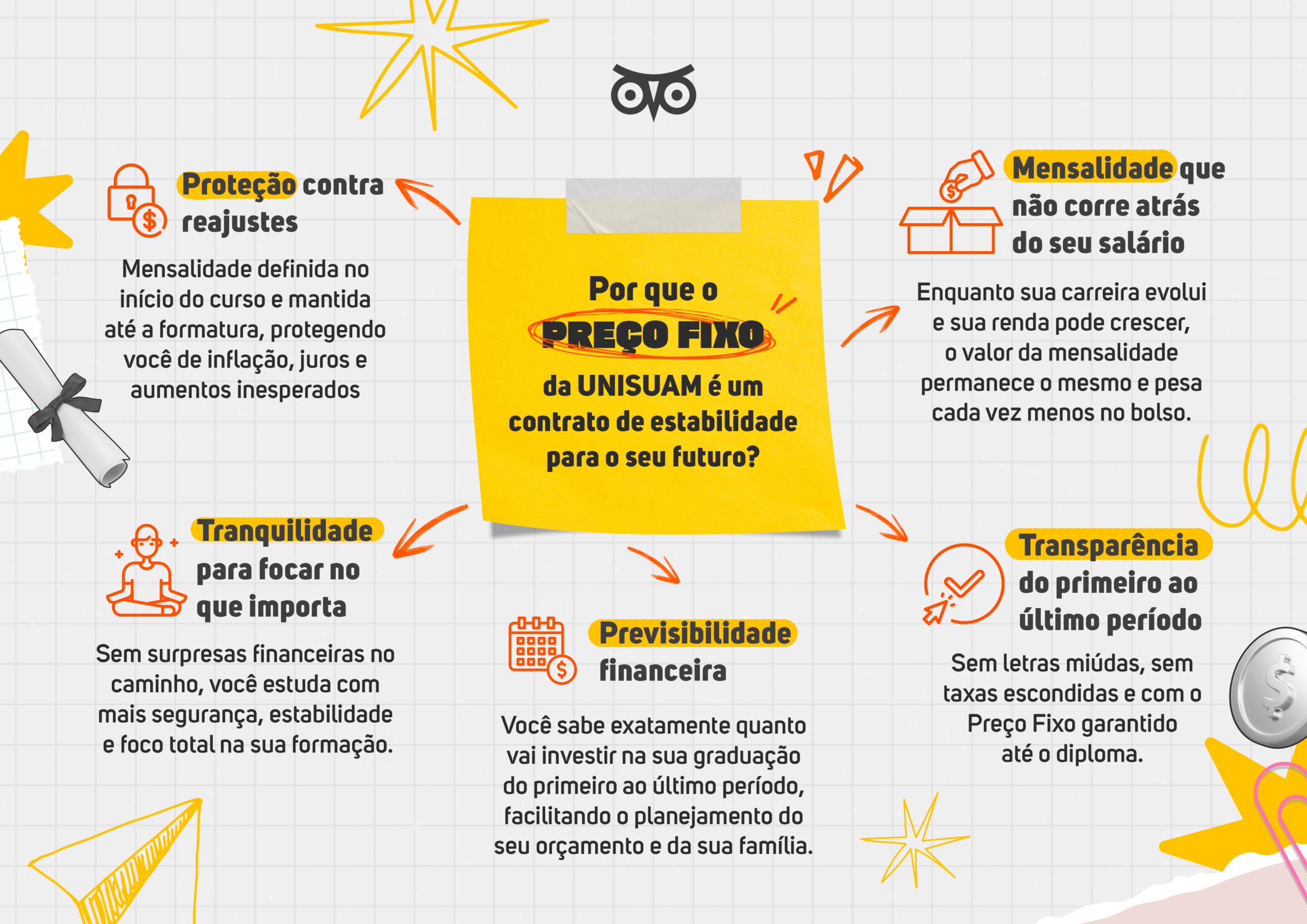 Mapa Mental Graduação