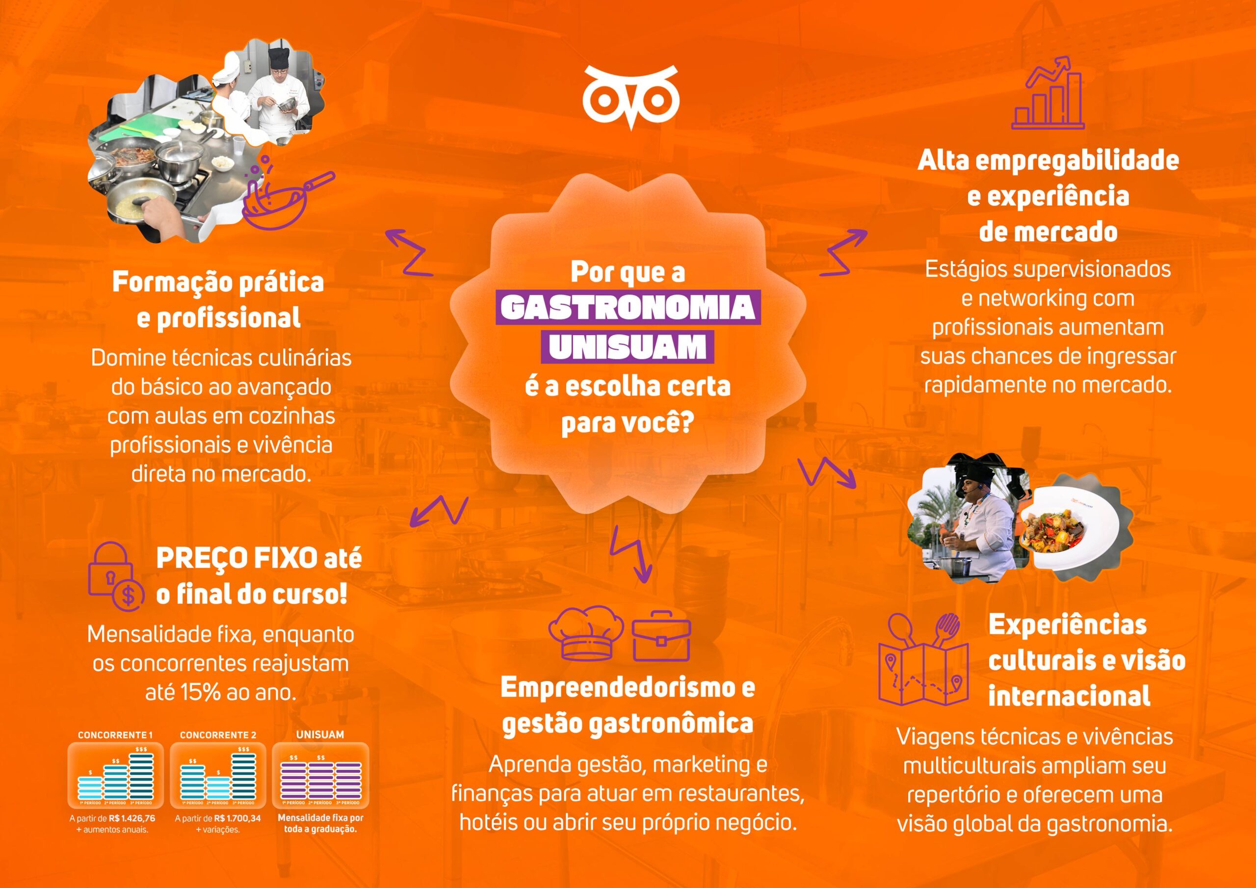 Mapa Mental Gastronomia