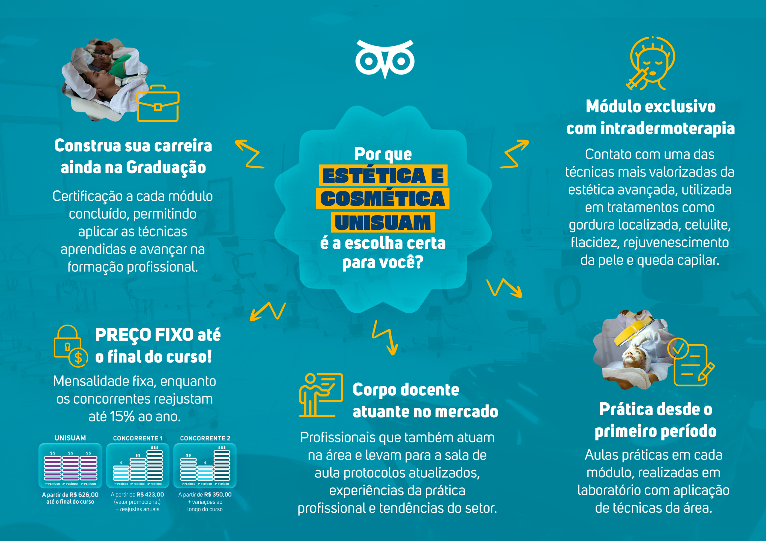 Mapa Mental Estética e Cosmética