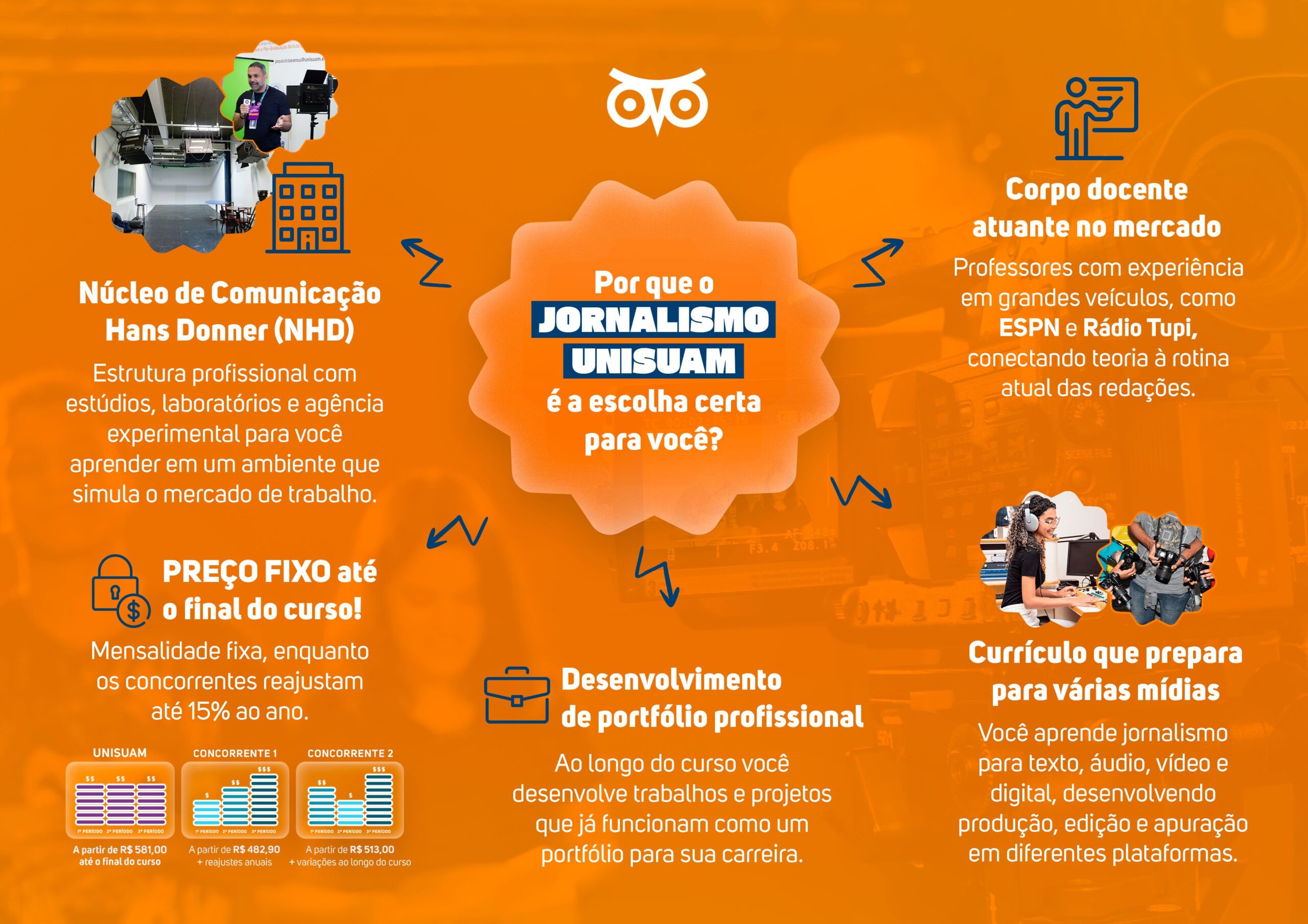 Mapa Mental Jornalismo