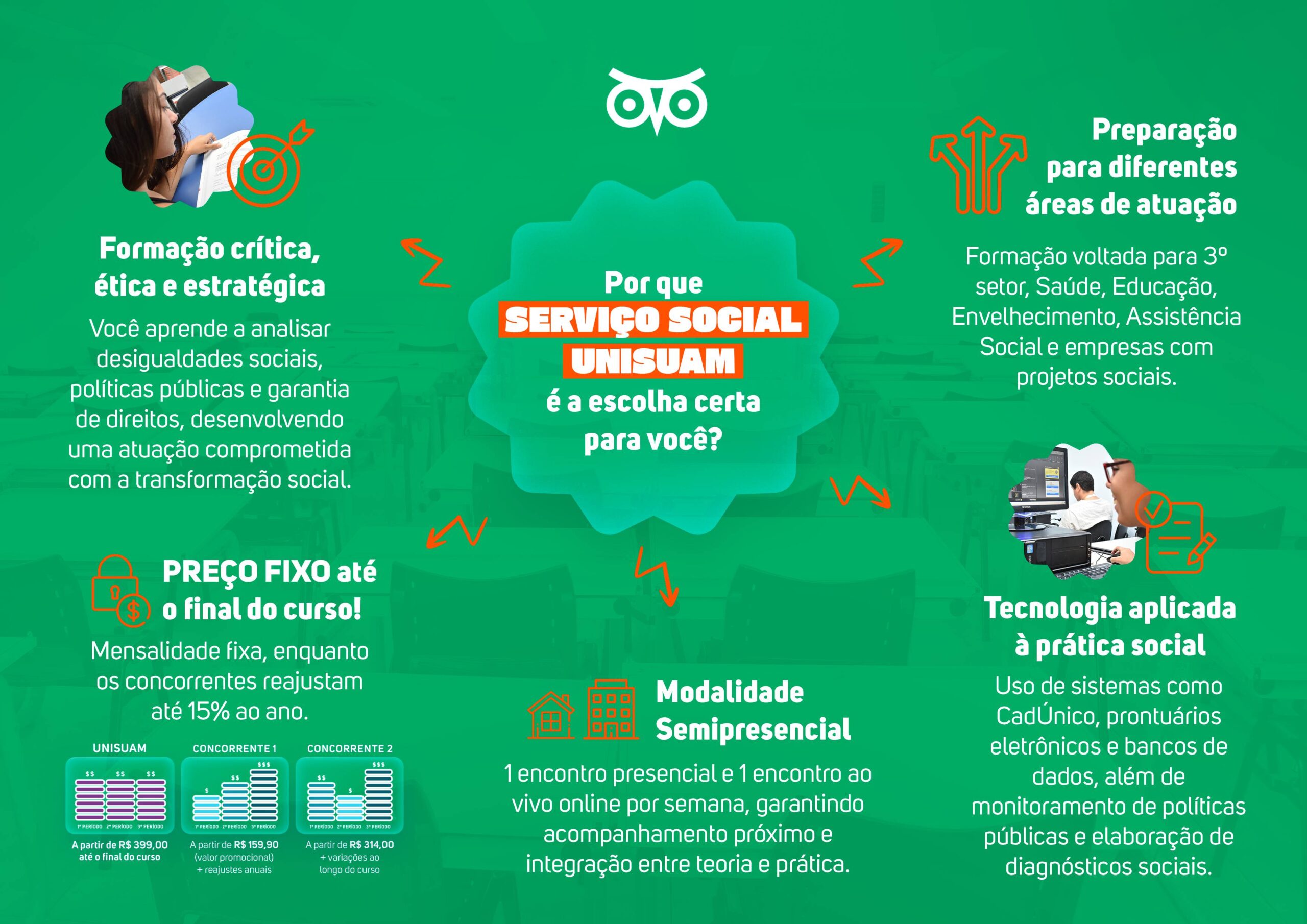 Mapa Mental Serviço Social