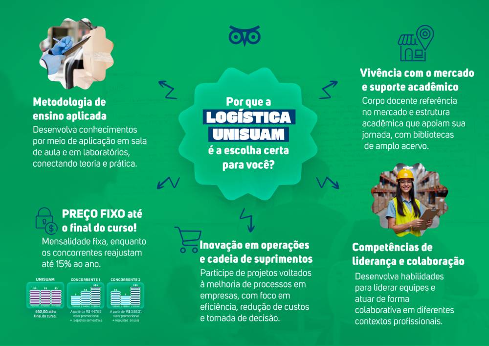 Mapa Mental Logística