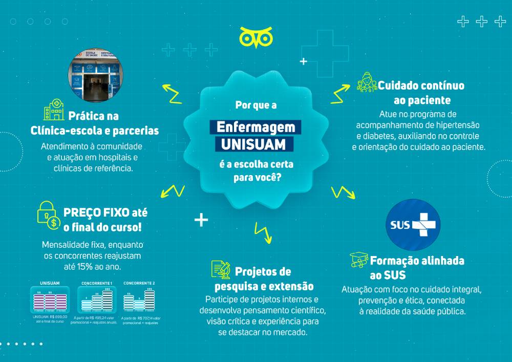 Mapa Mental Enfermagem