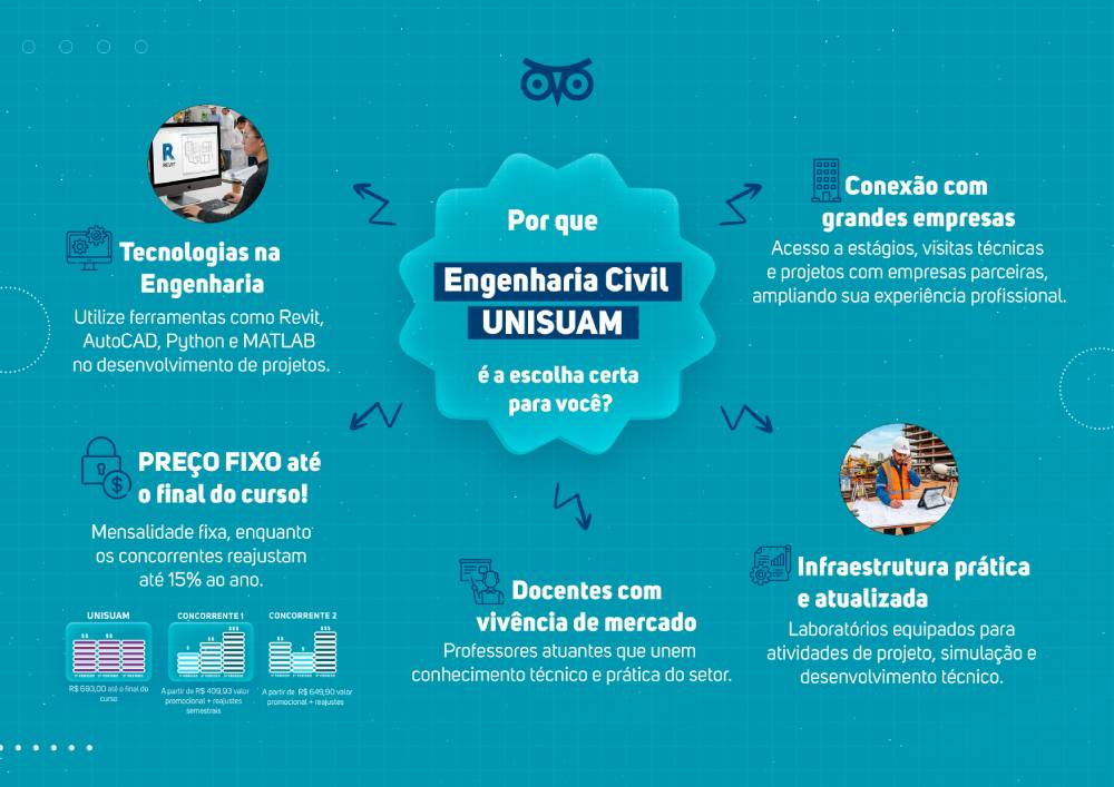 Mapa Mental Engenharia