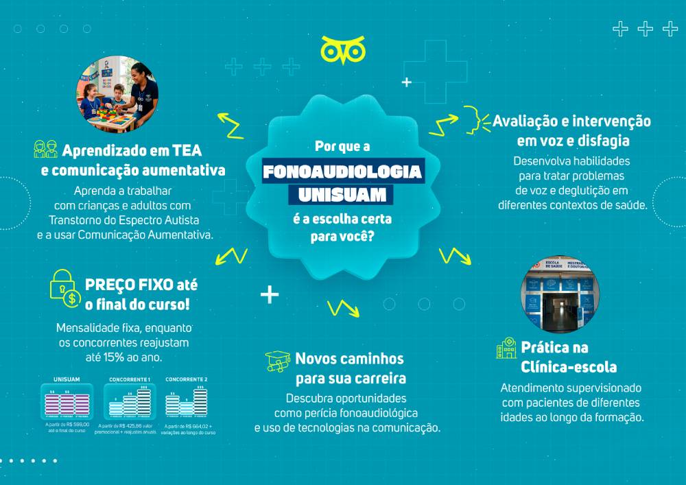 Mapa Mental Fonoaudiologia