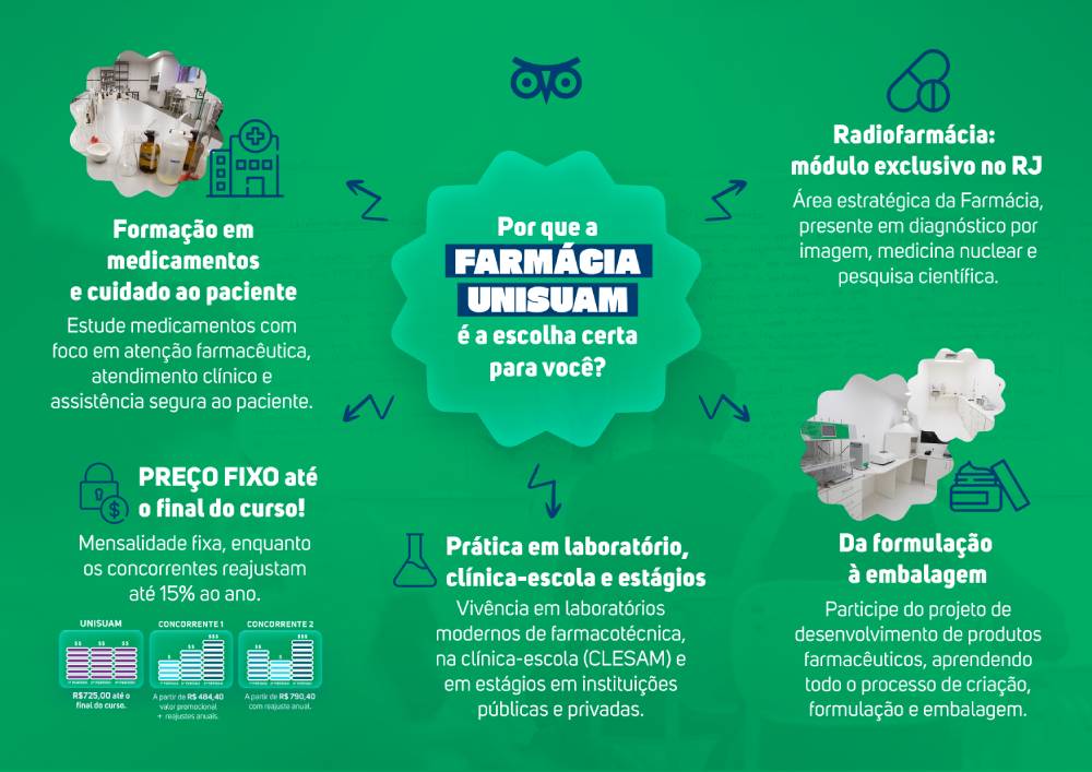 Mapa Mental Farmácia