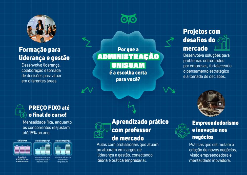 Mapa Mental Administração
