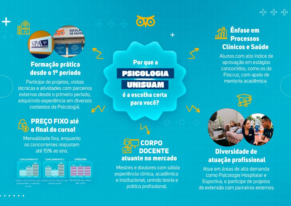 Mapa Mental Psicologia