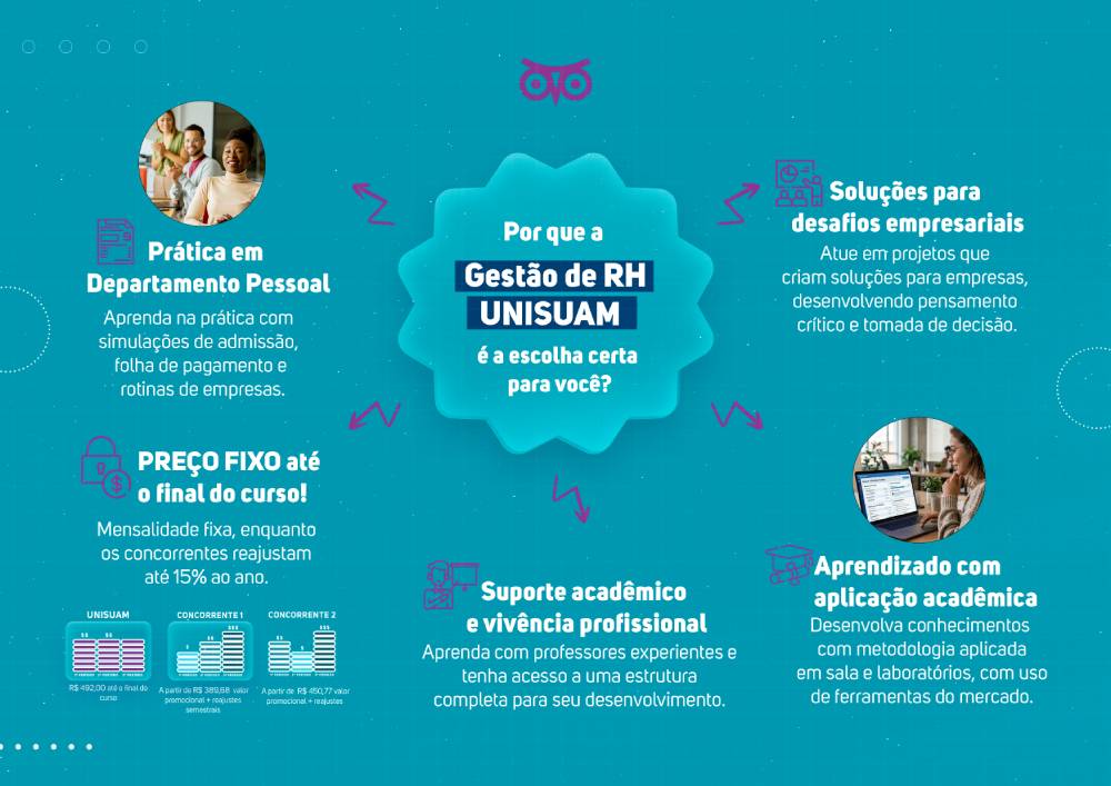 Mapa Mental Recursos Humanos