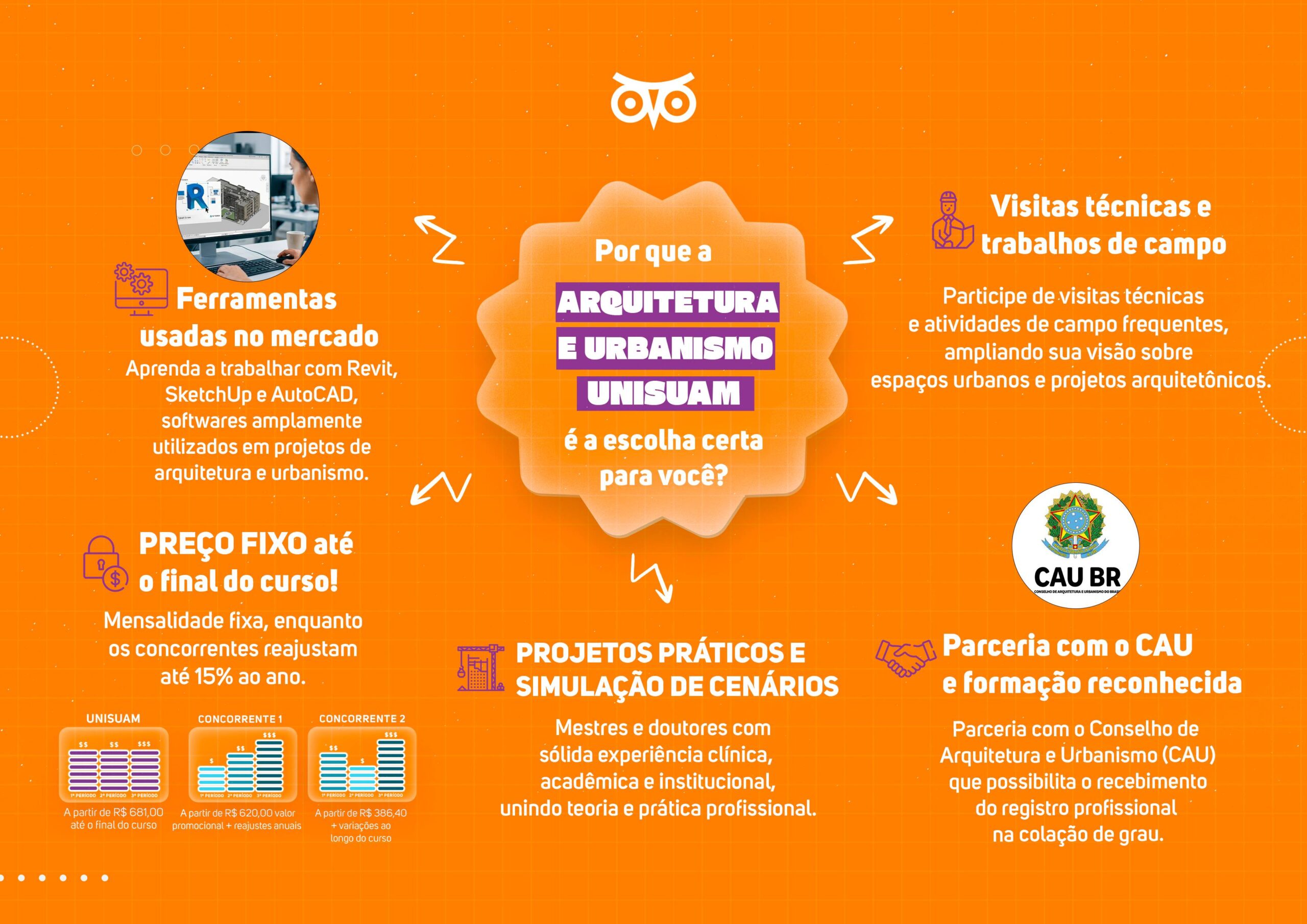 Mapa Mental Arquitetura e Urbanismo