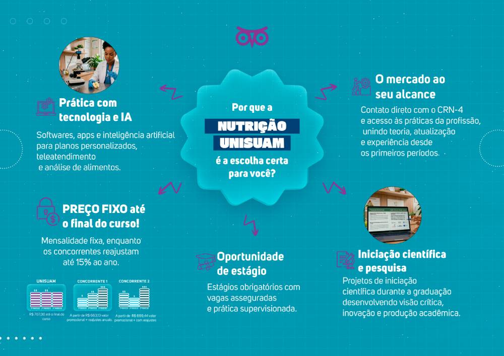 Mapa Mental Nutrição
