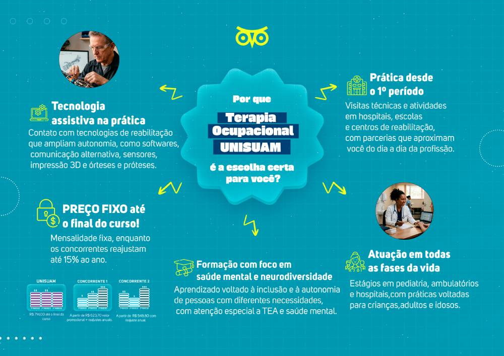 Mapa Mental Terapia Ocupacional
