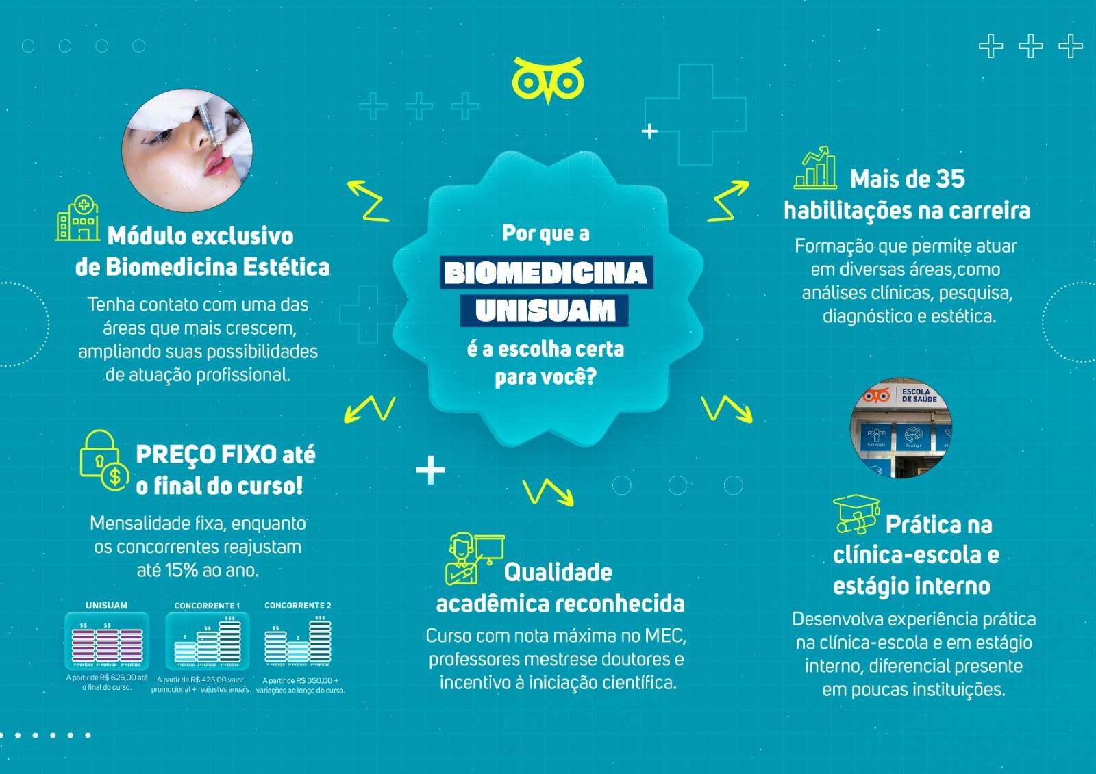 Mapa Mental Biomedicina