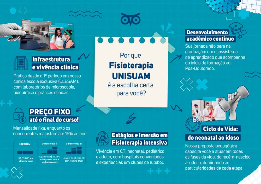 Mapa Mental Fisioterapia