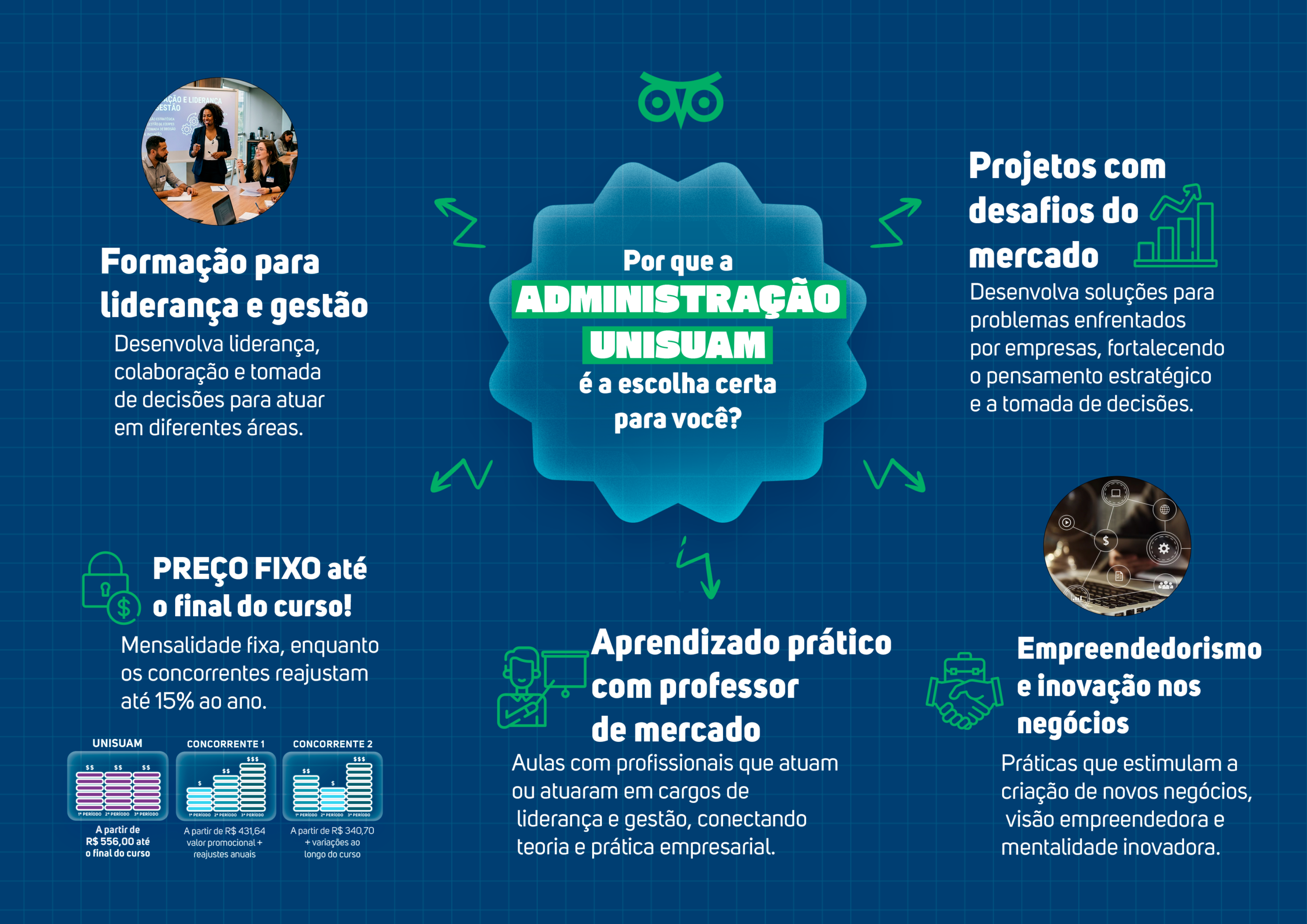 Mapa Mental Administração